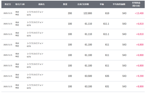 20251105sbi-my-torihiki2