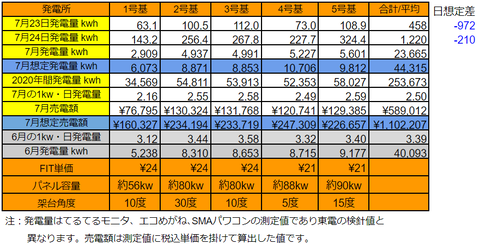 20200724pv