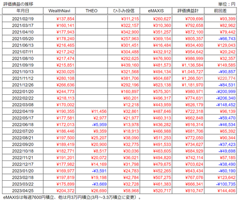 20230425損益推移