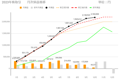 20231012月次損益推移c