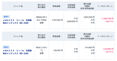20251117eMAXIS先進国