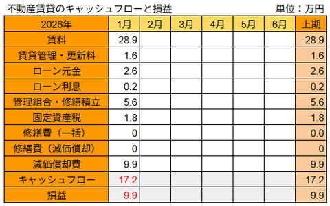 20260212不動産損益