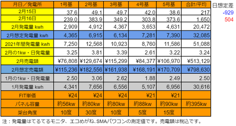 20210216pv