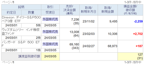 20240307sbi-my-torihiki1
