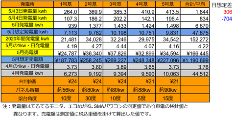 20200504pv