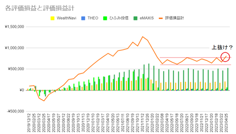 20230425損益推移-c