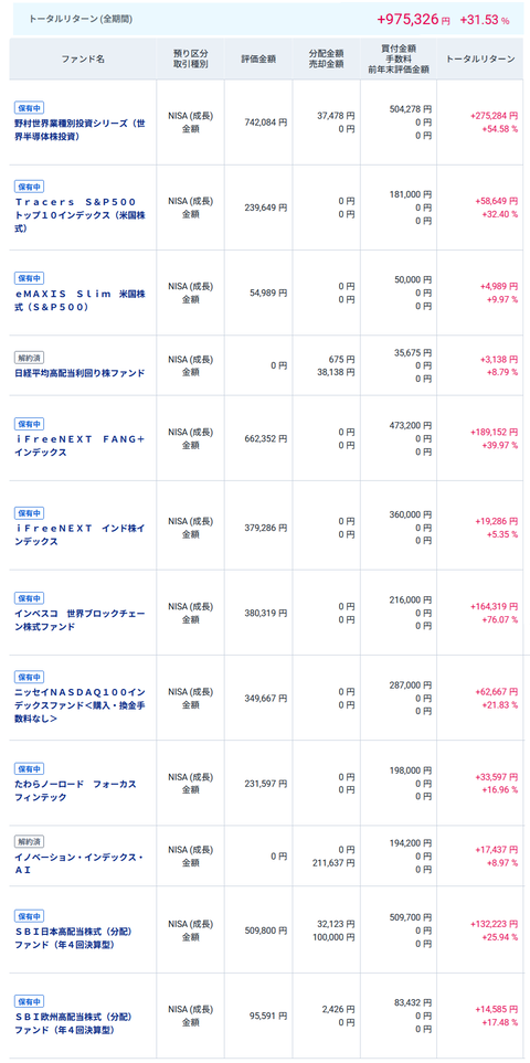 20251011my成長NISA