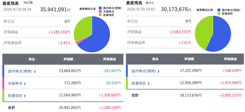 20260829リスク資産残高
