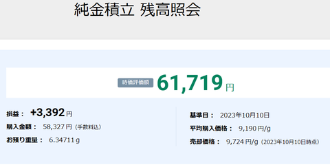 20231010純金積立残高