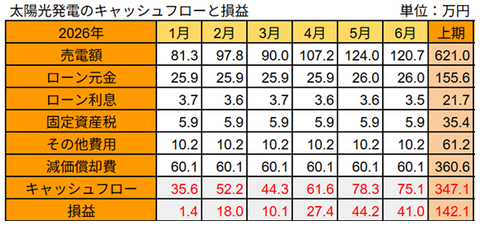 20260708pv損益
