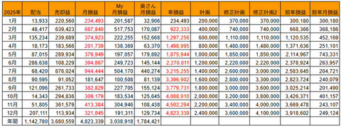 20251212月次損益推移h