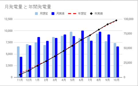 20181017no2year1