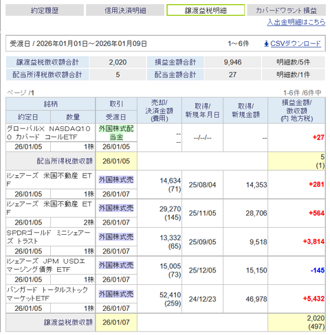 20260106sbi-my-soneki