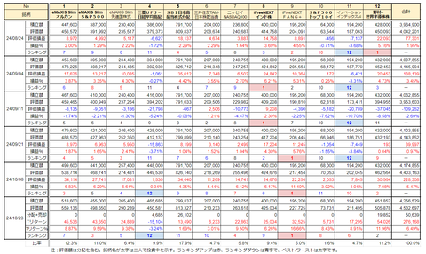 20241023新NISA投信損益推移h