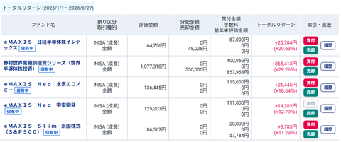 20260627新NISAmy口座2026TOP5