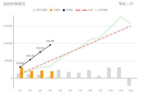 20230421goukei-soneki-c