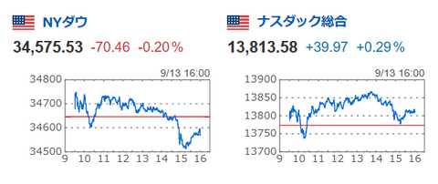 20230913NYダウandNASDAQ