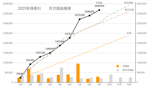 20250914sbi月次損益推移c