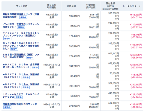 20260822新NISAmy口座