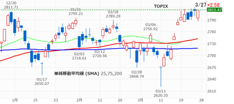 20250327TOPIX
