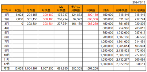 20240313月次損益推移h