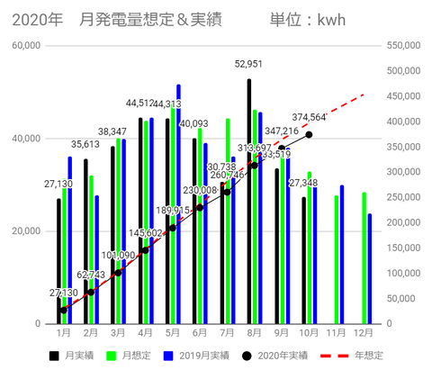 20201101hatsuden2020