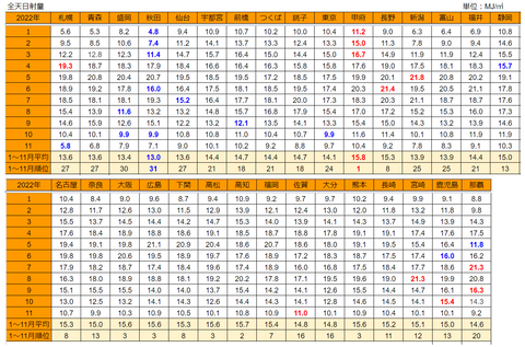 20221205mj-2022-1to11