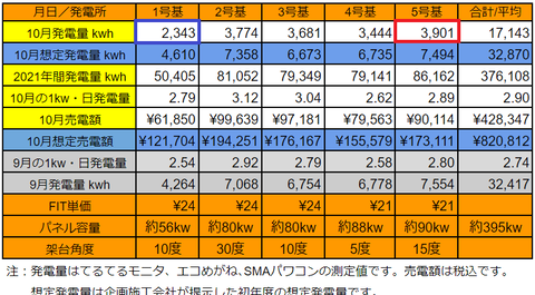 20211015pv2