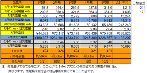 20200712pv