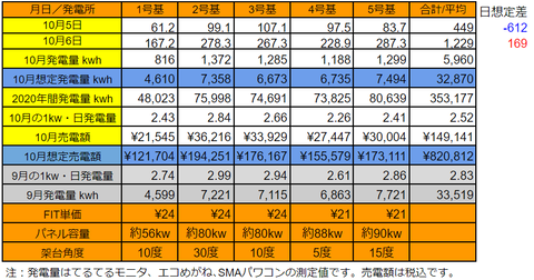 20201006pv