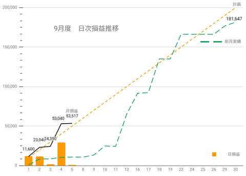 20250904日次損益推移