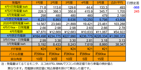 20200402pv