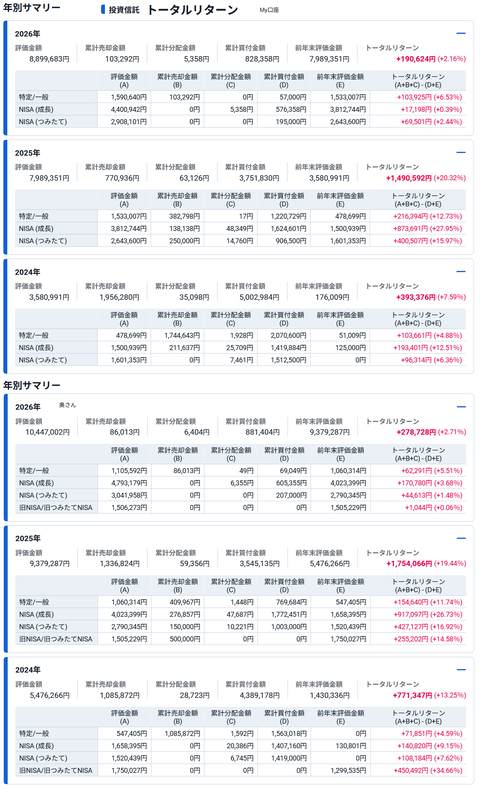 20260222投資信託Tリターン