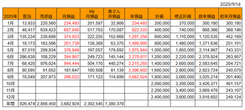20250914sbi月次損益推移h