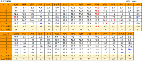 20220704mj-ranking-year