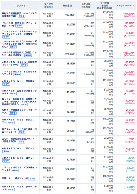 20260822新NISAmy成長投資枠