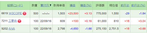 20220924直近の取引