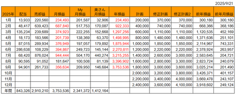 20250921月次損益推移h