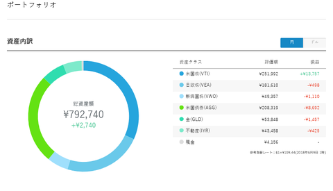 WealthNavi20180609-2