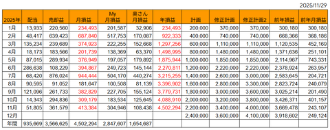 20251129月次損益推移h