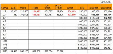 20250218月次損益推移h