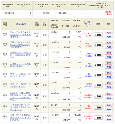 20250222新NISAｰoku成長投資
