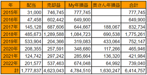 20220624nendo-soneki