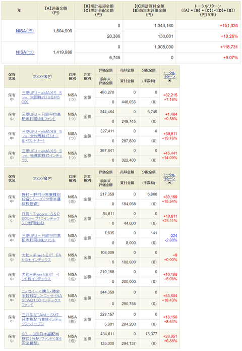 20241230新NISA-oku投資信託