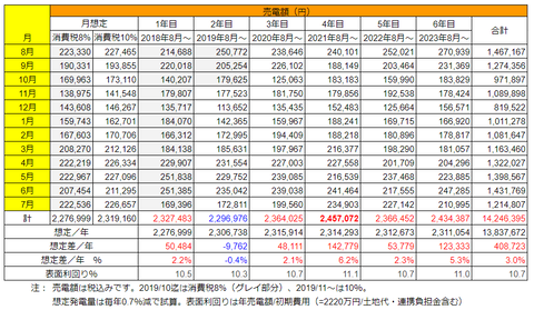 20240830No5売電額推移h