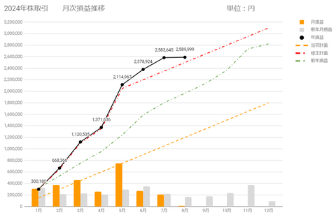 20240814月次損益推移c