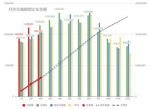 20250405月次売電額推移c