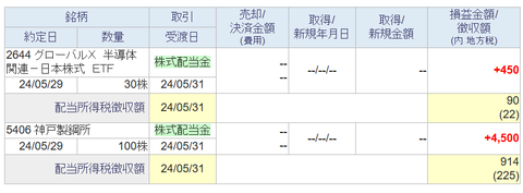 20240530sbi-oku-torihiki