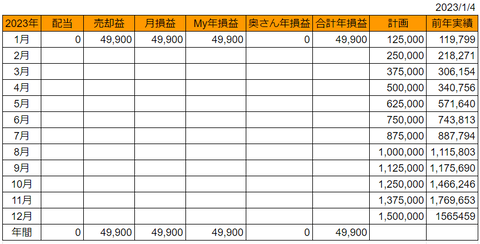 20230104goukei-soneki