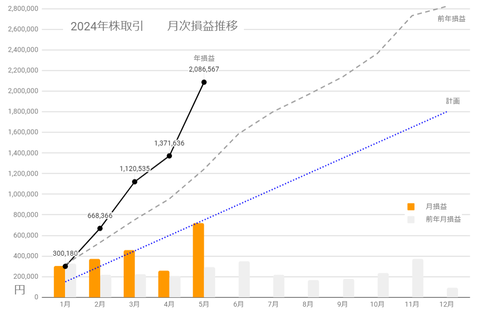 20240524月次損益推移c